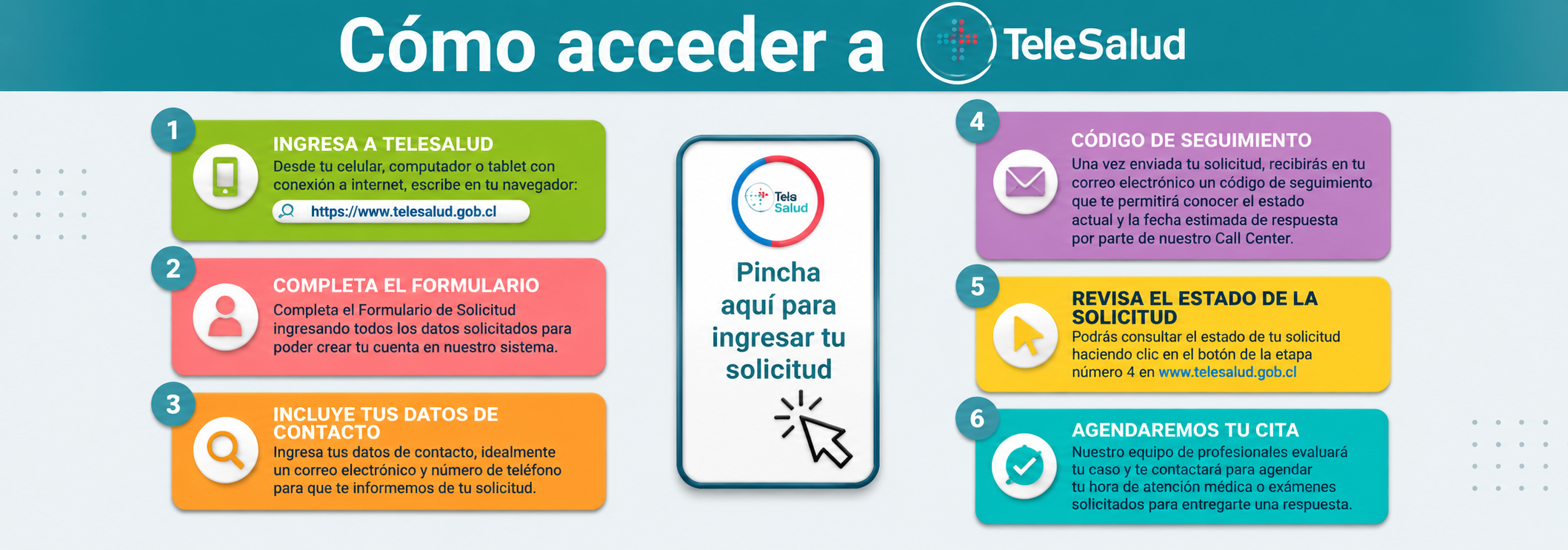 Telesalud